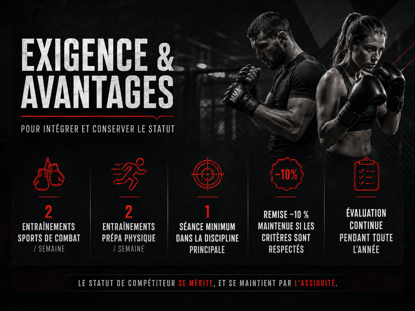 Conditions d’entraînement et avantages du Pôle Compétiteurs MyCrossBox